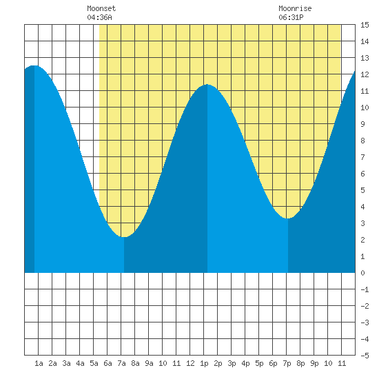 Tide chart for Iliamna Bay on 2024/05/19