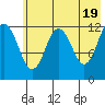 Tide chart for Iliamna Bay, Alaska on 2024/05/19