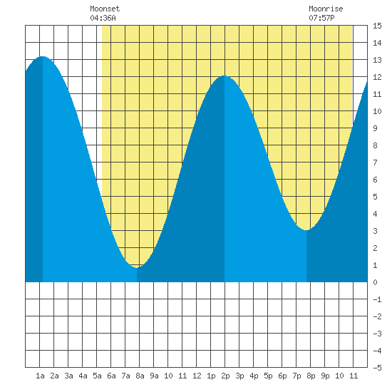 Tide chart for Iliamna Bay on 2024/05/20