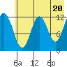 Tide chart for Iliamna Bay, Alaska on 2024/05/20