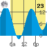 Tide chart for Iliamna Bay, Alaska on 2024/05/23