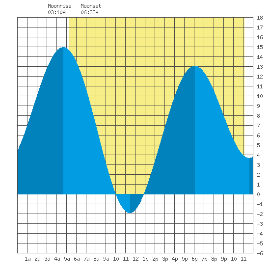 Tide chart for Iliamna Bay on 2024/05/26