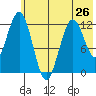 Tide chart for Iliamna Bay, Alaska on 2024/05/26