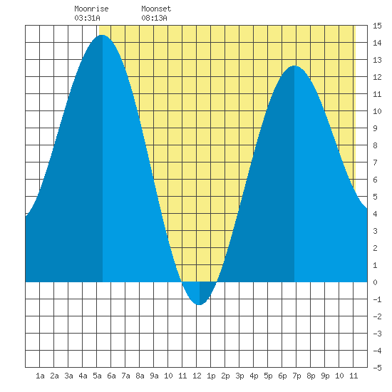 Tide chart for Iliamna Bay on 2024/05/27