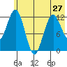 Tide chart for Iliamna Bay, Alaska on 2024/05/27