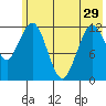 Tide chart for Iliamna Bay, Alaska on 2024/05/29