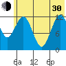 Tide chart for Iliamna Bay, Alaska on 2024/05/30