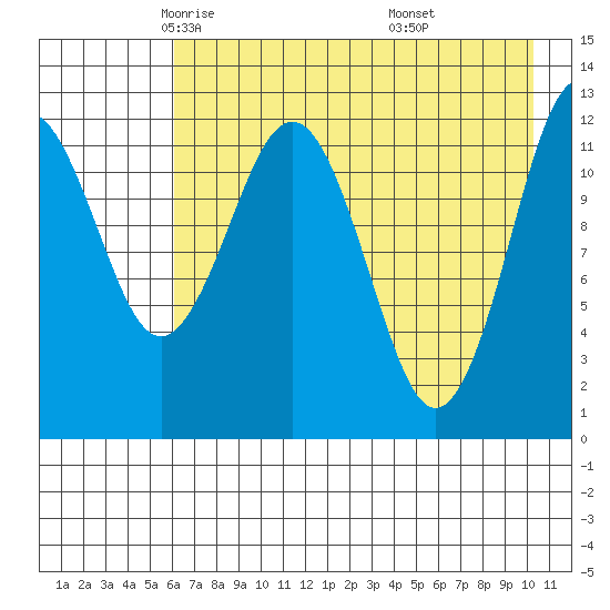 Tide chart for Iliamna Bay on 2024/05/03