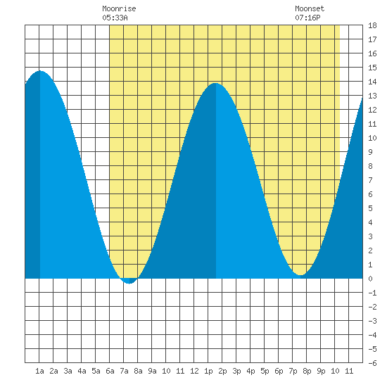Tide chart for Iliamna Bay on 2024/05/05