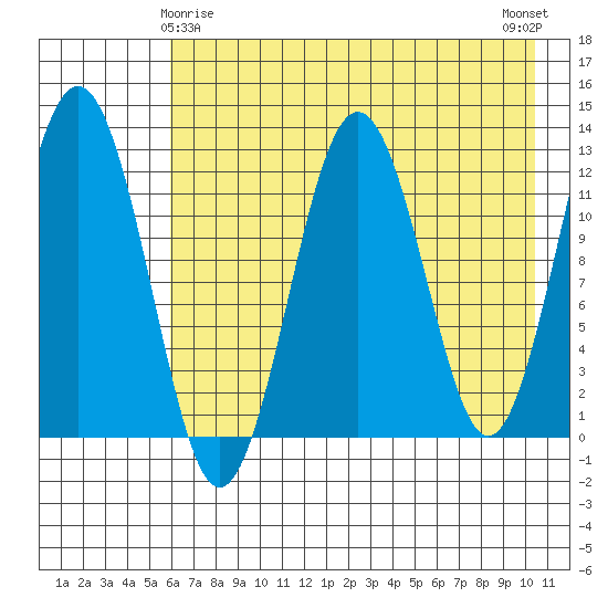 Tide chart for Iliamna Bay on 2024/05/06