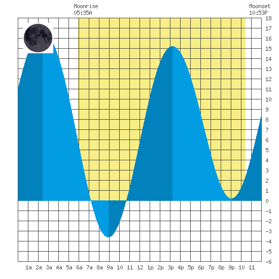 Tide chart for Iliamna Bay on 2024/05/07