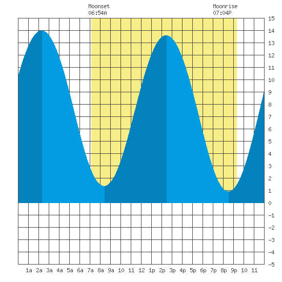 Tide chart for Iliamna Bay on 2025/04/10