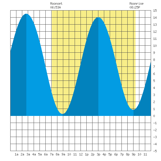 Tide chart for Iliamna Bay on 2025/04/11