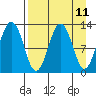 Tide chart for Iliamna Bay, Alaska on 2025/04/11