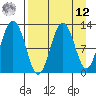 Tide chart for Iliamna Bay, Alaska on 2025/04/12