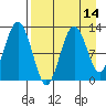 Tide chart for Iliamna Bay, Alaska on 2025/04/14