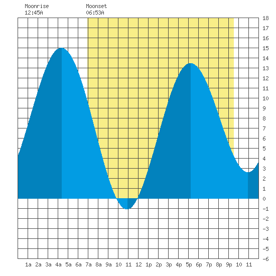 Tide chart for Iliamna Bay on 2025/04/15