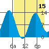Tide chart for Iliamna Bay, Alaska on 2025/04/15