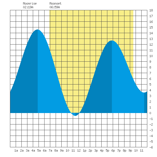 Tide chart for Iliamna Bay on 2025/04/16