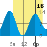 Tide chart for Iliamna Bay, Alaska on 2025/04/16