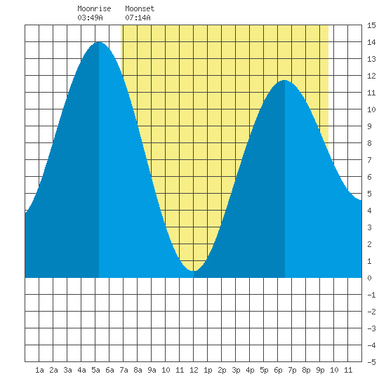 Tide chart for Iliamna Bay on 2025/04/17