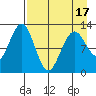 Tide chart for Iliamna Bay, Alaska on 2025/04/17