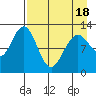 Tide chart for Iliamna Bay, Alaska on 2025/04/18