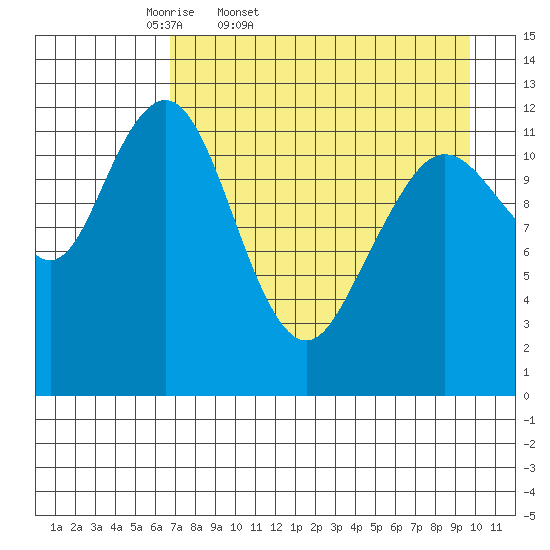 Tide chart for Iliamna Bay on 2025/04/19