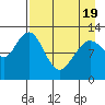 Tide chart for Iliamna Bay, Alaska on 2025/04/19