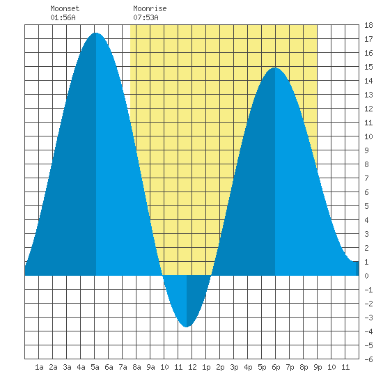 Tide chart for Iliamna Bay on 2025/04/01