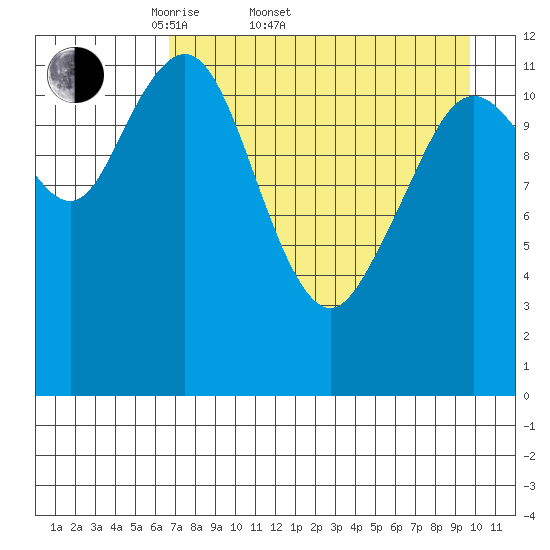 Tide chart for Iliamna Bay on 2025/04/20