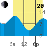 Tide chart for Iliamna Bay, Alaska on 2025/04/20