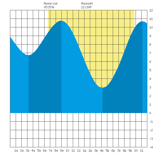 Tide chart for Iliamna Bay on 2025/04/21
