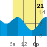 Tide chart for Iliamna Bay, Alaska on 2025/04/21