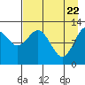 Tide chart for Iliamna Bay, Alaska on 2025/04/22