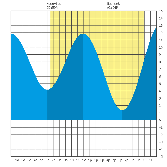 Tide chart for Iliamna Bay on 2025/04/23