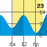 Tide chart for Iliamna Bay, Alaska on 2025/04/23