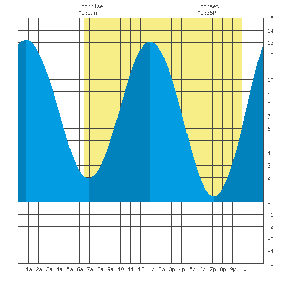 Tide chart for Iliamna Bay on 2025/04/24