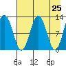 Tide chart for Iliamna Bay, Alaska on 2025/04/25