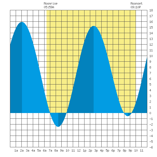 Tide chart for Iliamna Bay on 2025/04/26