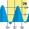 Tide chart for Iliamna Bay, Alaska on 2025/04/26