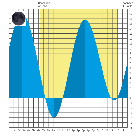 Tide chart for Iliamna Bay on 2025/04/27
