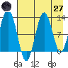 Tide chart for Iliamna Bay, Alaska on 2025/04/27