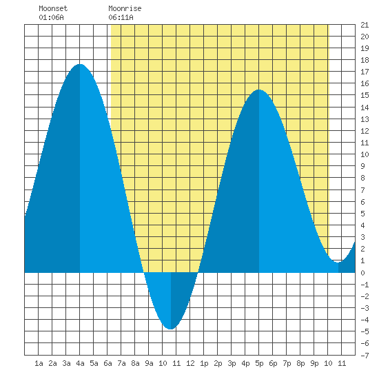 Tide chart for Iliamna Bay on 2025/04/29