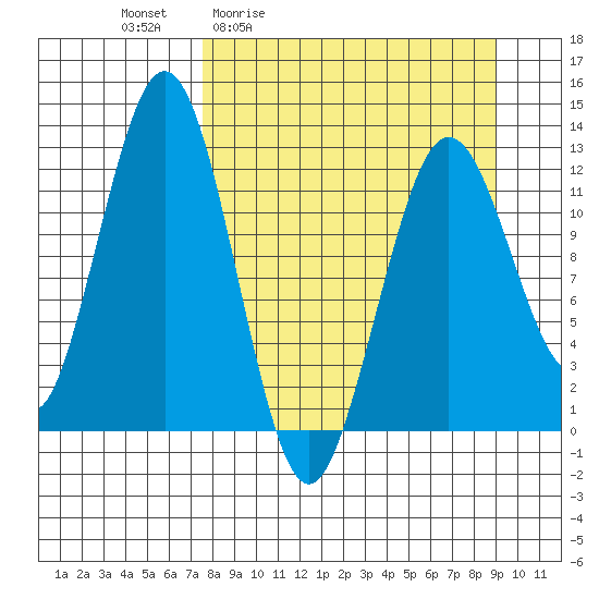 Tide chart for Iliamna Bay on 2025/04/02