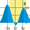 Tide chart for Iliamna Bay, Alaska on 2025/04/2