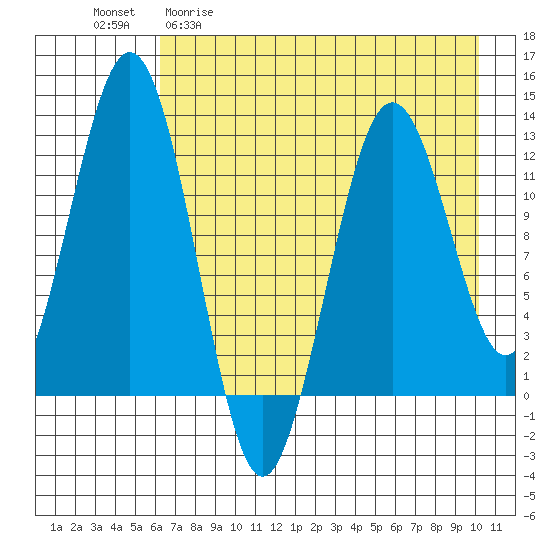 Tide chart for Iliamna Bay on 2025/04/30