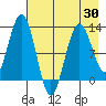 Tide chart for Iliamna Bay, Alaska on 2025/04/30