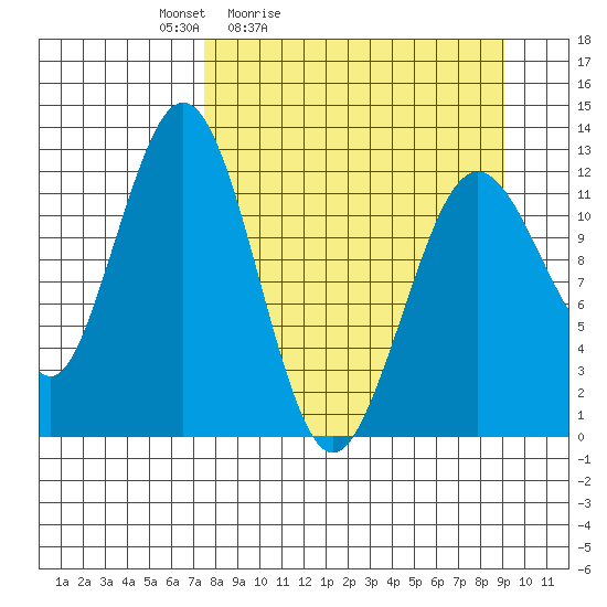 Tide chart for Iliamna Bay on 2025/04/03