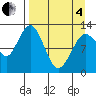 Tide chart for Iliamna Bay, Alaska on 2025/04/4
